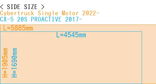 #Cybertruck Single Motor 2022- + CX-5 20S PROACTIVE 2017-